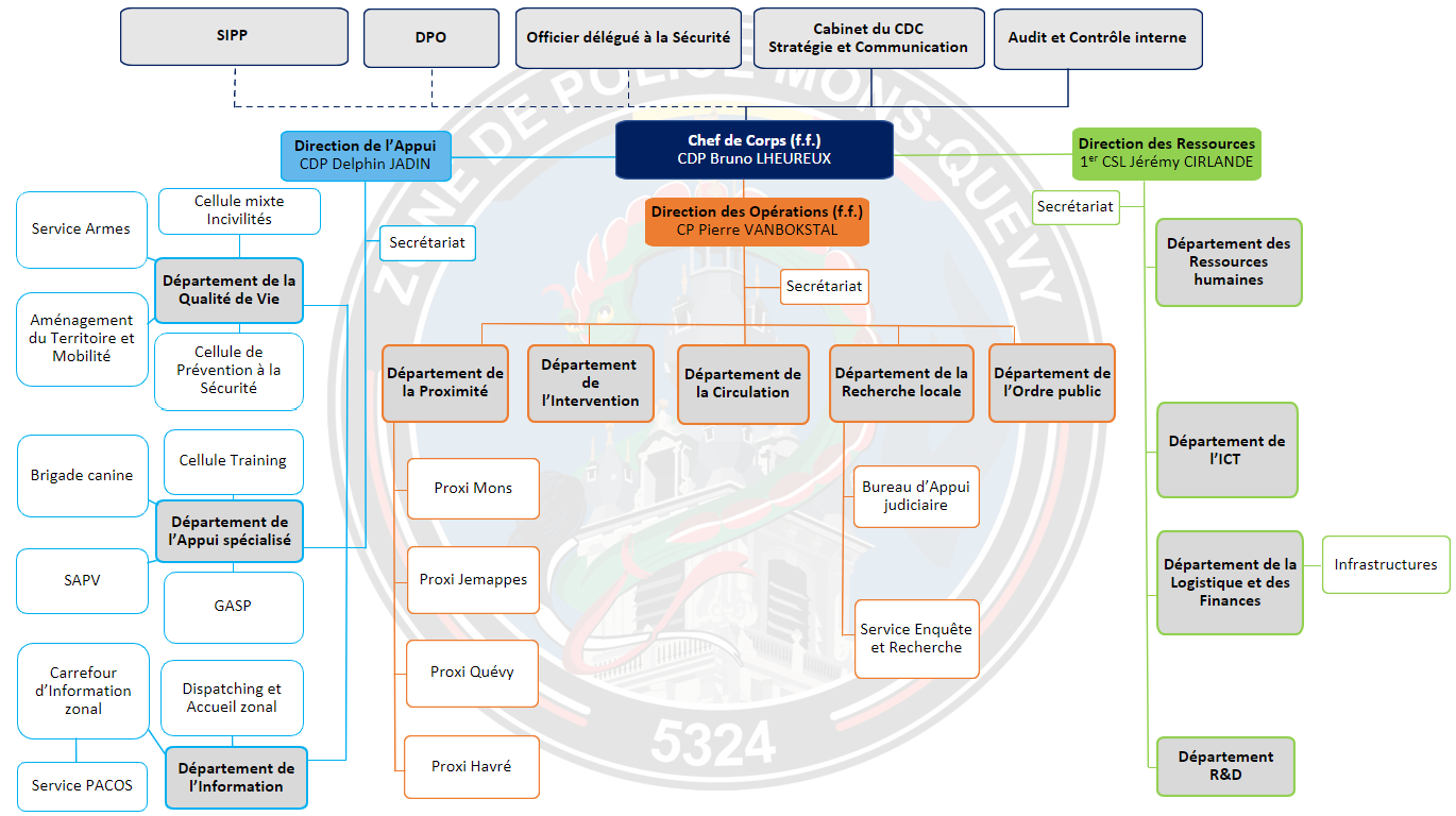 Organigramme Temporaire Zone De Police Mons Qu vy organigramme-temporaire-zone-de-police-mons-qu-vy